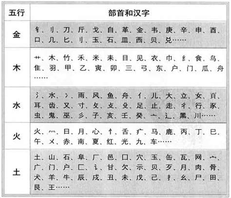 林屬五行|林字的五行属性